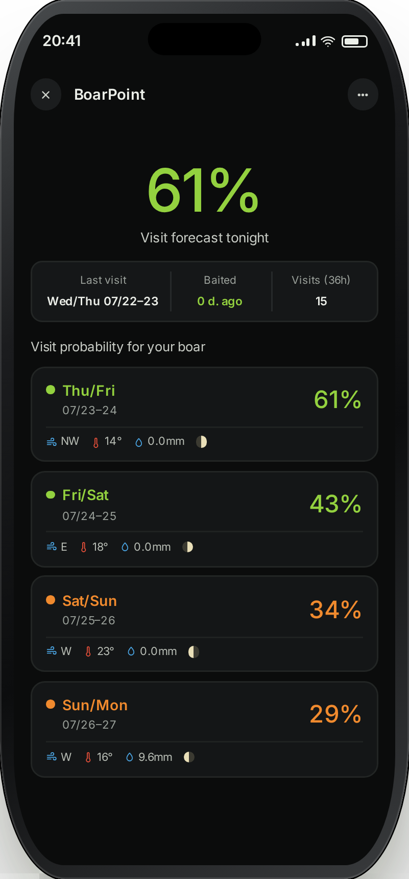Boarlytics forecast screen