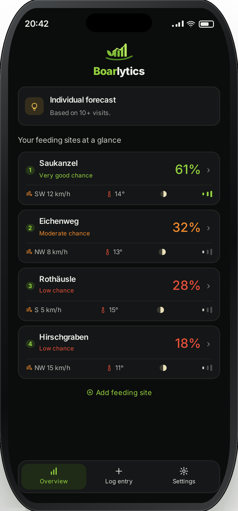 Boarlytics app