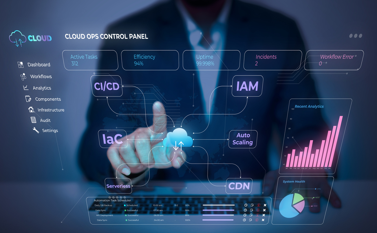 Cloud-based custom software development for growing businesses