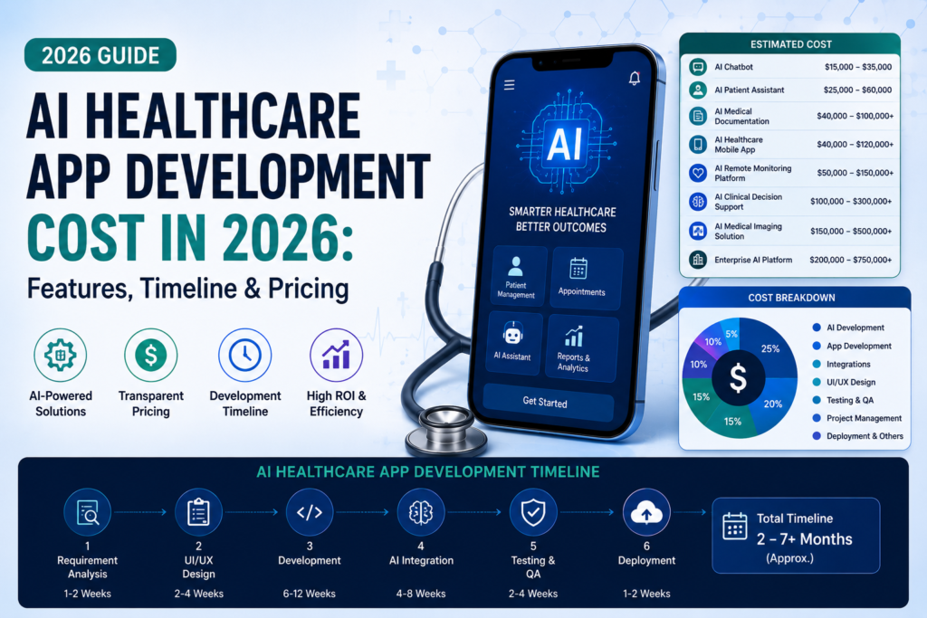 AI Healthcare App Development Cost in 2026: Features, Timeline & Pricing